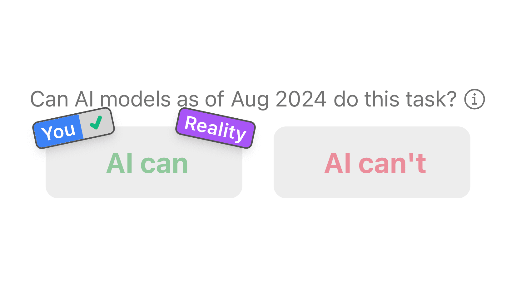 AI Can or Can't