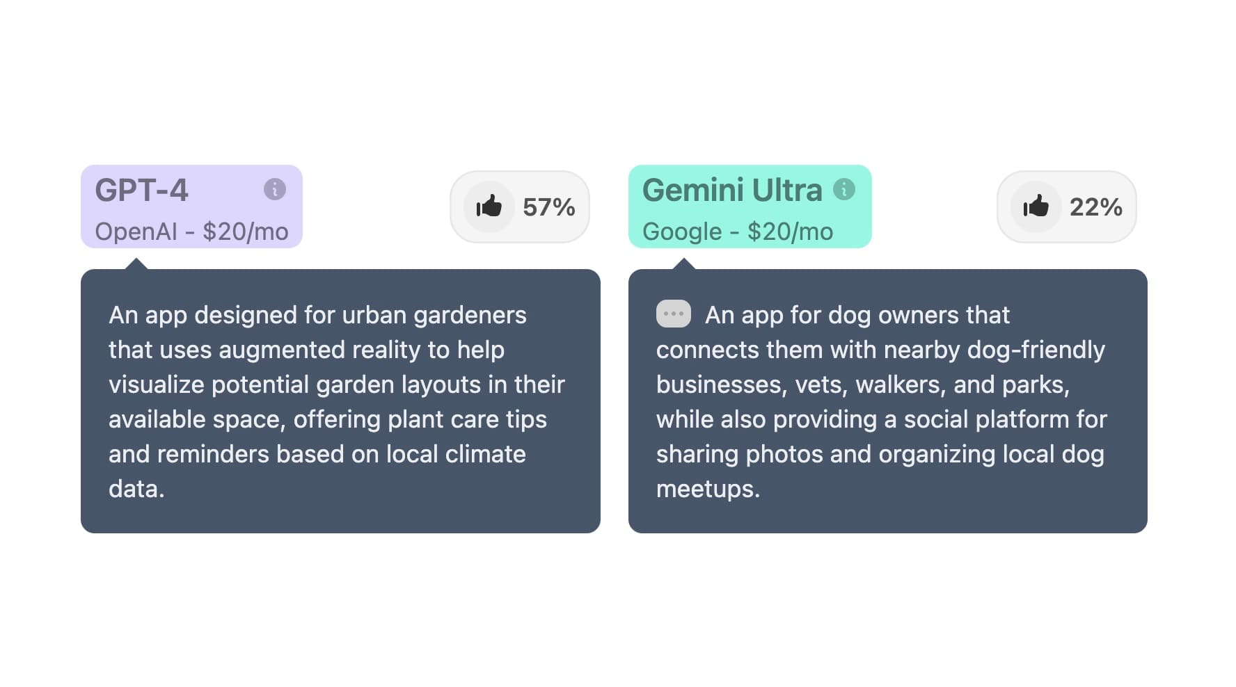 Compare Claude 3, GPT-4 and Gemini Ultra, side-by-side