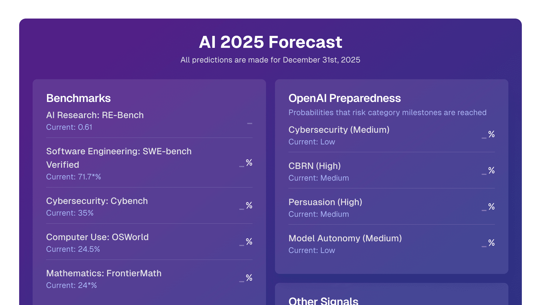 AI 2025 Forecasting Survey