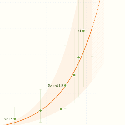 A new Moore's Law for AI agents